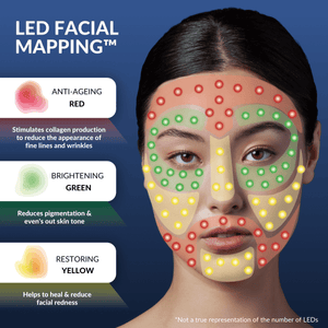 CurrentBody Skin LED 4-in-1 Face & Neck Set- Limited Edition