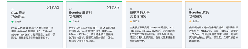 LED 光療獨立測試結果