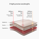 infographic of layers of skin with wavelengths explained english