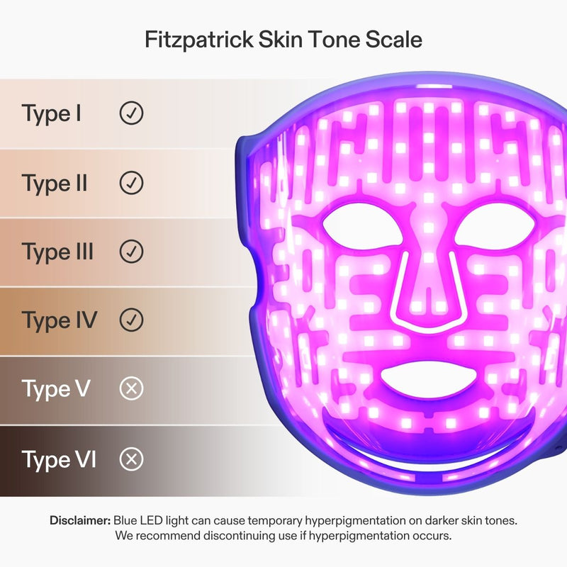 CurrentBody Skin LED Blue Light Therapy Face Mask: Series 2 Fitzpatrick Skin Tone Scale