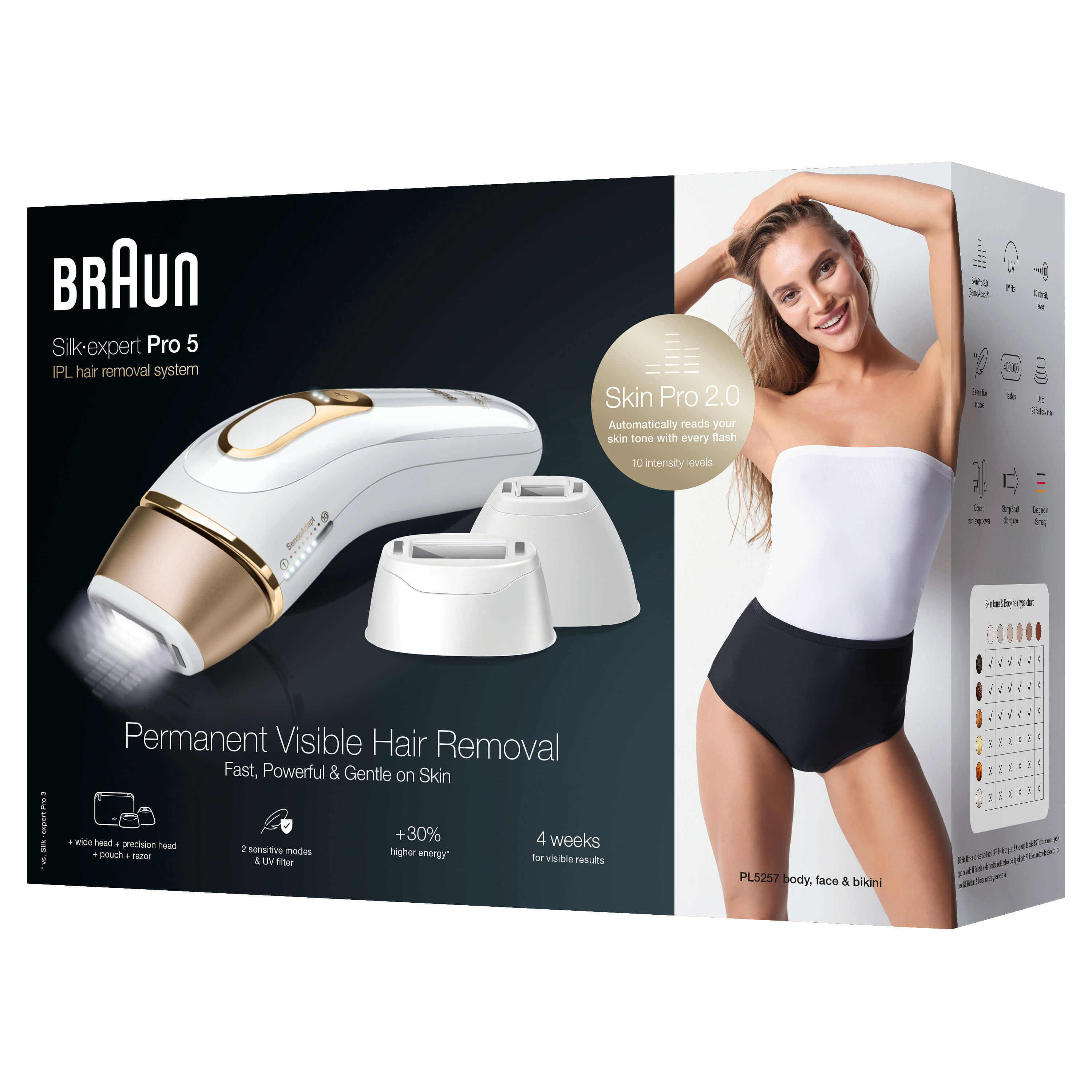 Braun PL5257 Silk·expert Pro 5 IPL Hair Removal Device 