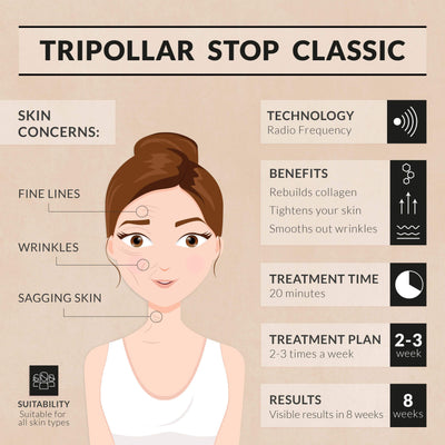 TriPollar STOP Classic Facial Skin Renewal Device